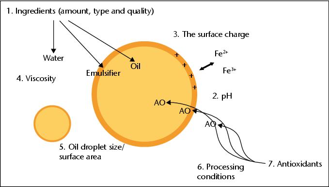 magnetic alloys for technical applications soft