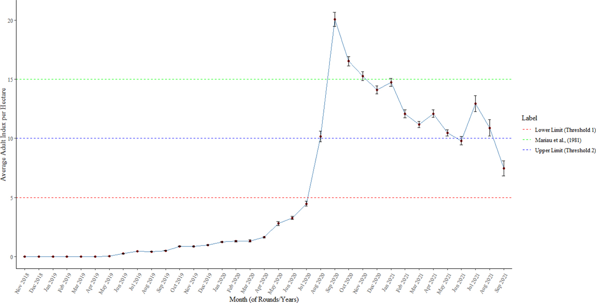 Fig. 2 Refer to the following caption and surrounding text.