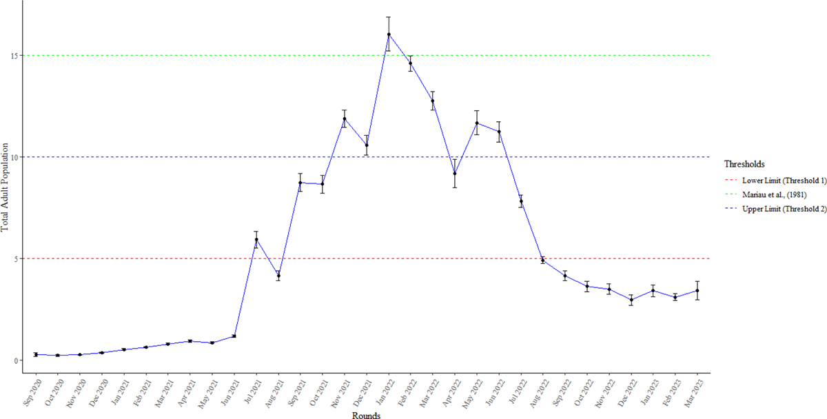 Fig. 3 Refer to the following caption and surrounding text.