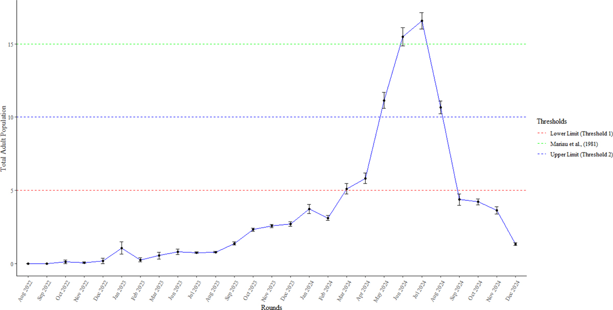 Fig. 4 Refer to the following caption and surrounding text.