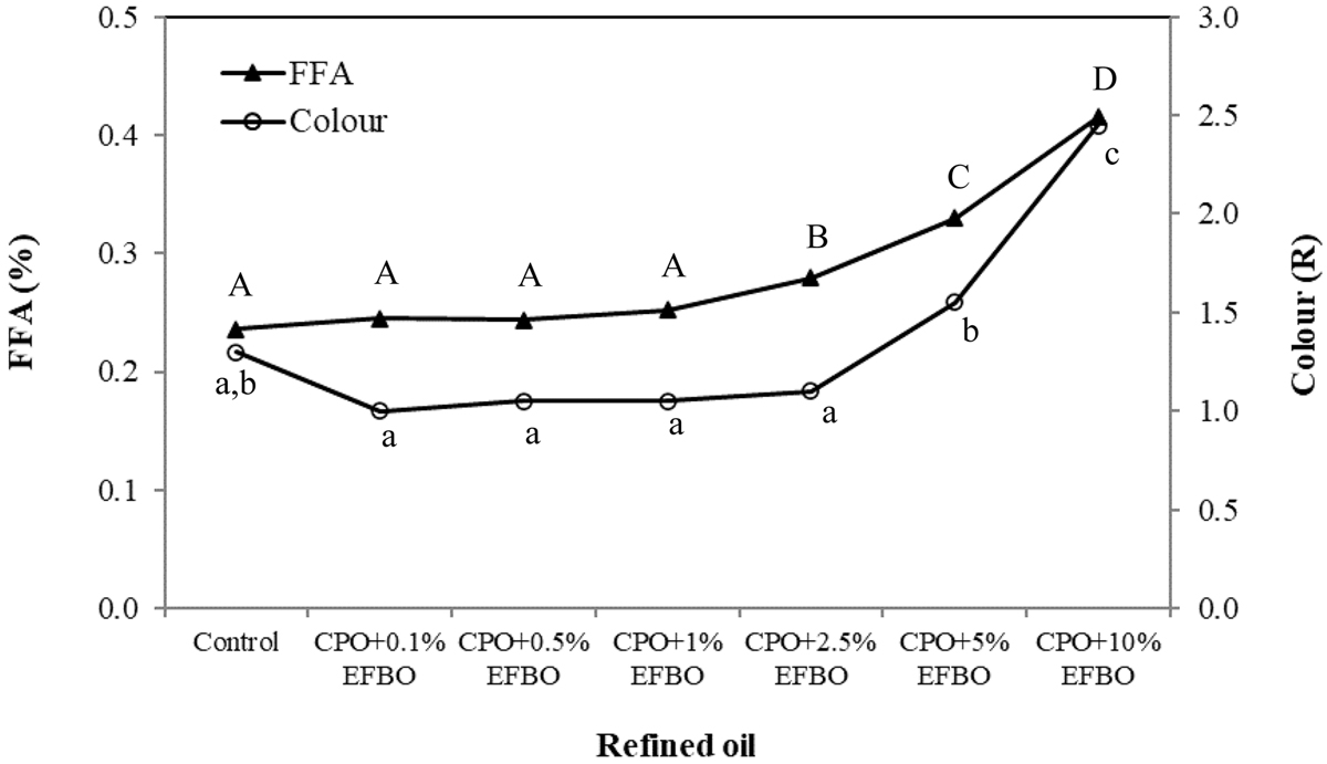 Fig. 1 Refer to the following caption and surrounding text.