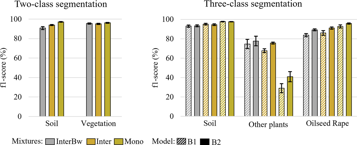 Fig. 6 Refer to the following caption and surrounding text.