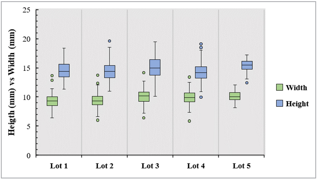 Fig. 3 Refer to the following caption and surrounding text.