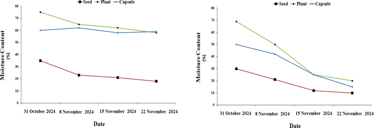 Fig. 6 Refer to the following caption and surrounding text.