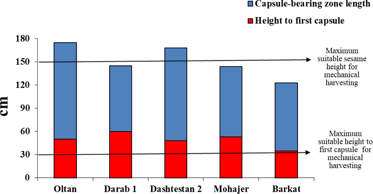 Fig. 7 Refer to the following caption and surrounding text.
