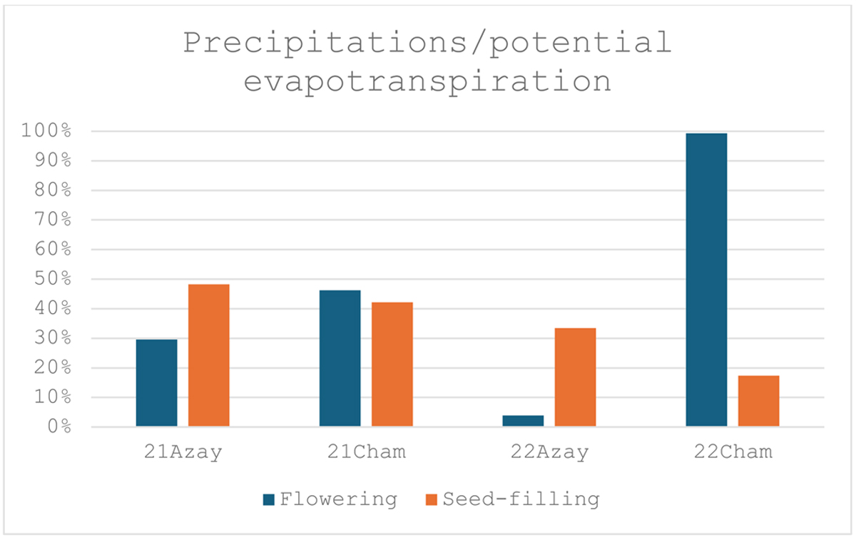 Fig. 7 Refer to the following caption and surrounding text.