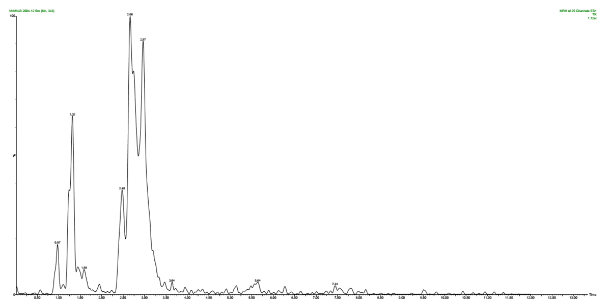 Fig. 4 Refer to the following caption and surrounding text.