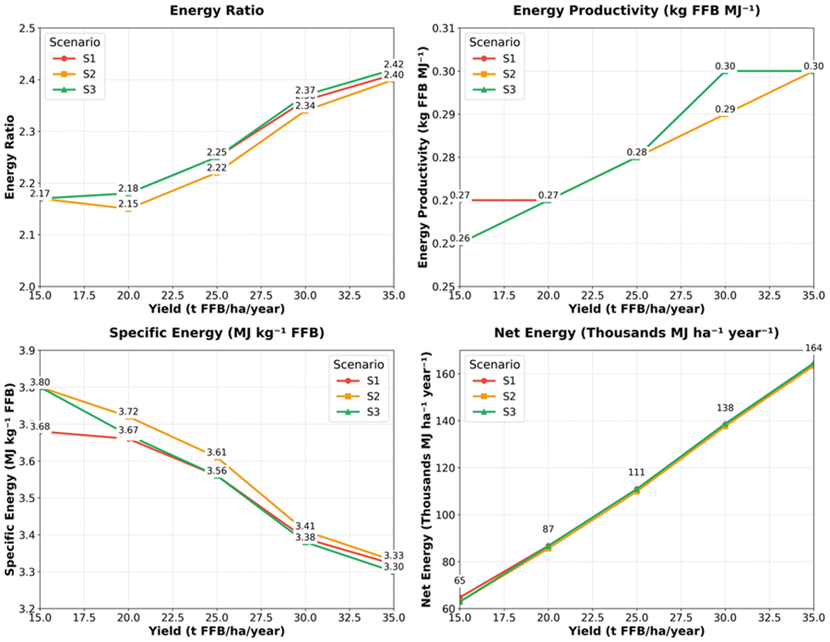 Fig. 3 Refer to the following caption and surrounding text.