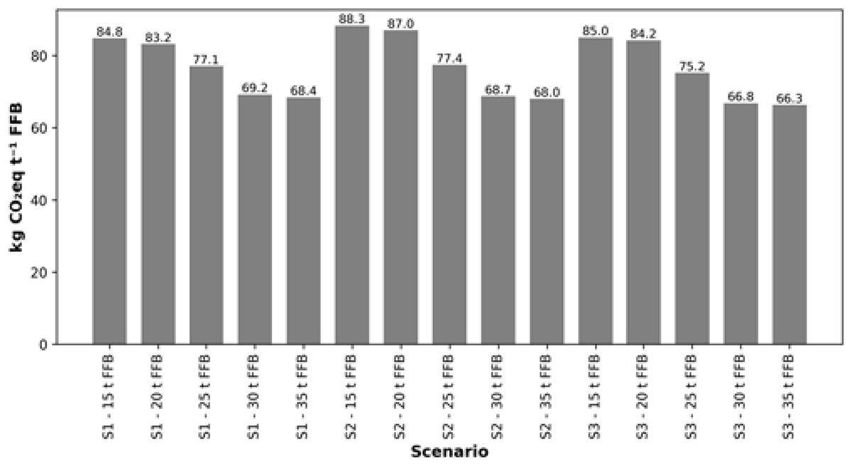 Fig. 5 Refer to the following caption and surrounding text.