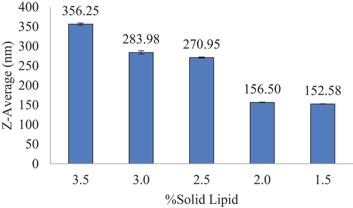 Fig. 1 Refer to the following caption and surrounding text.