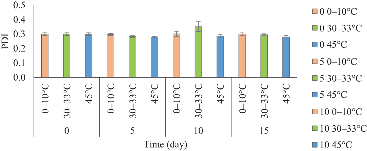 Fig. 12 Refer to the following caption and surrounding text.