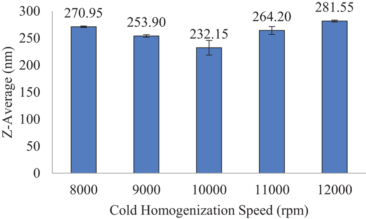 Fig. 5 Refer to the following caption and surrounding text.