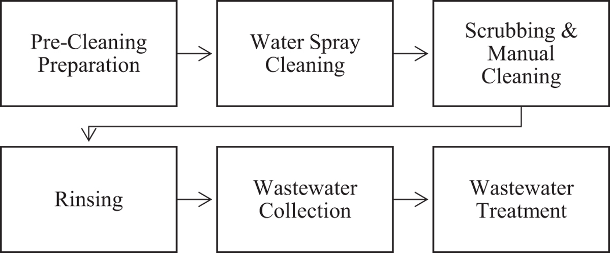 Fig. 1 Refer to the following caption and surrounding text.