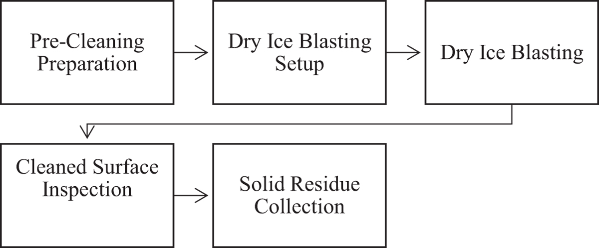 Fig. 2 Refer to the following caption and surrounding text.
