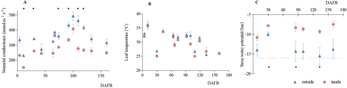 Fig. 4 Refer to the following caption and surrounding text.