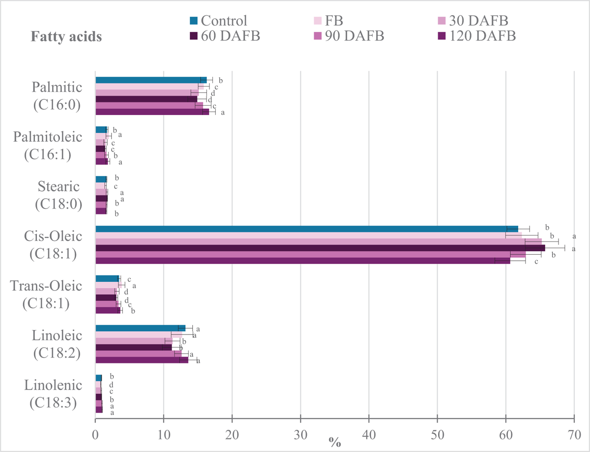 Fig. 6 Refer to the following caption and surrounding text.