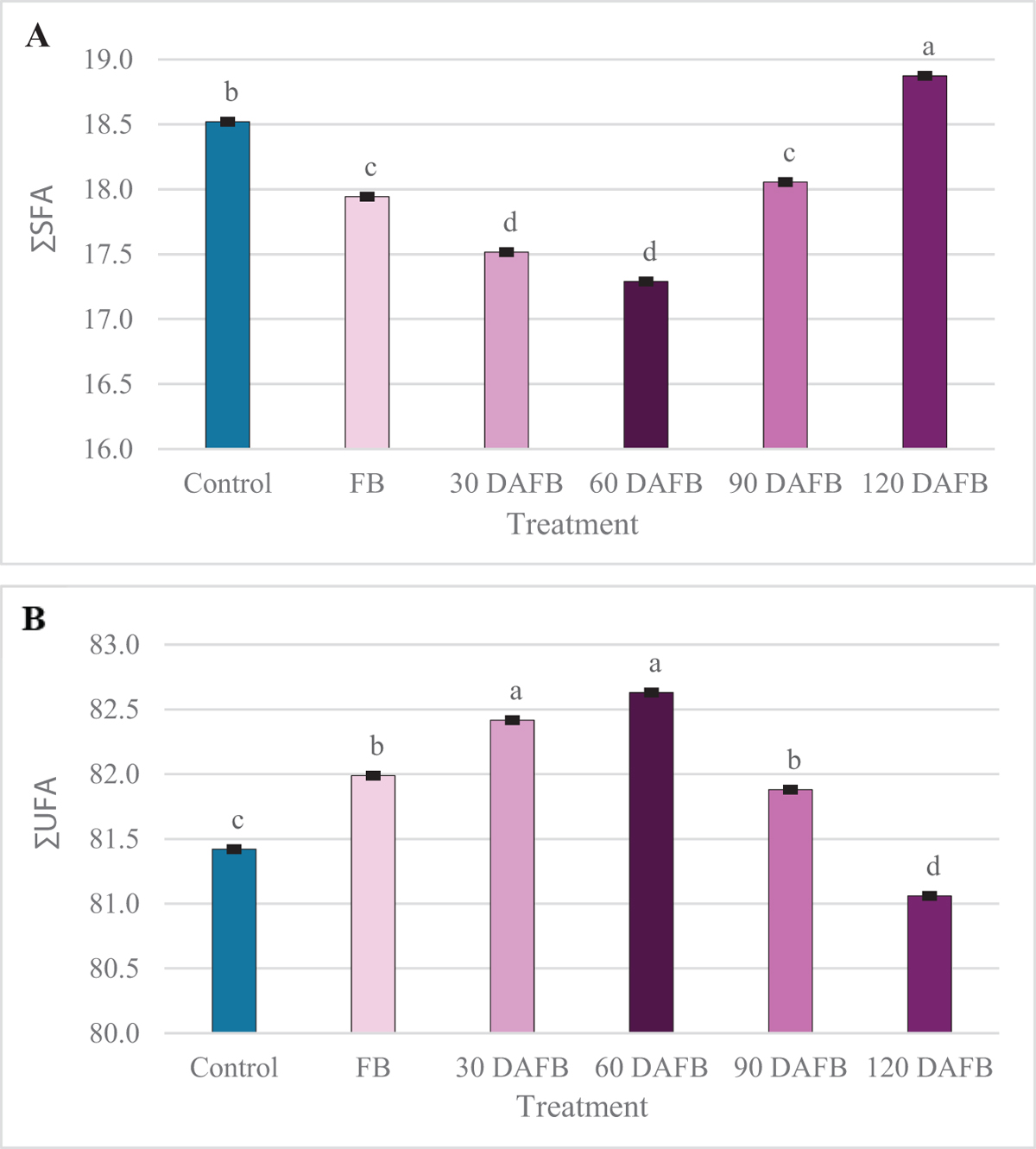 Fig. 7 Refer to the following caption and surrounding text.
