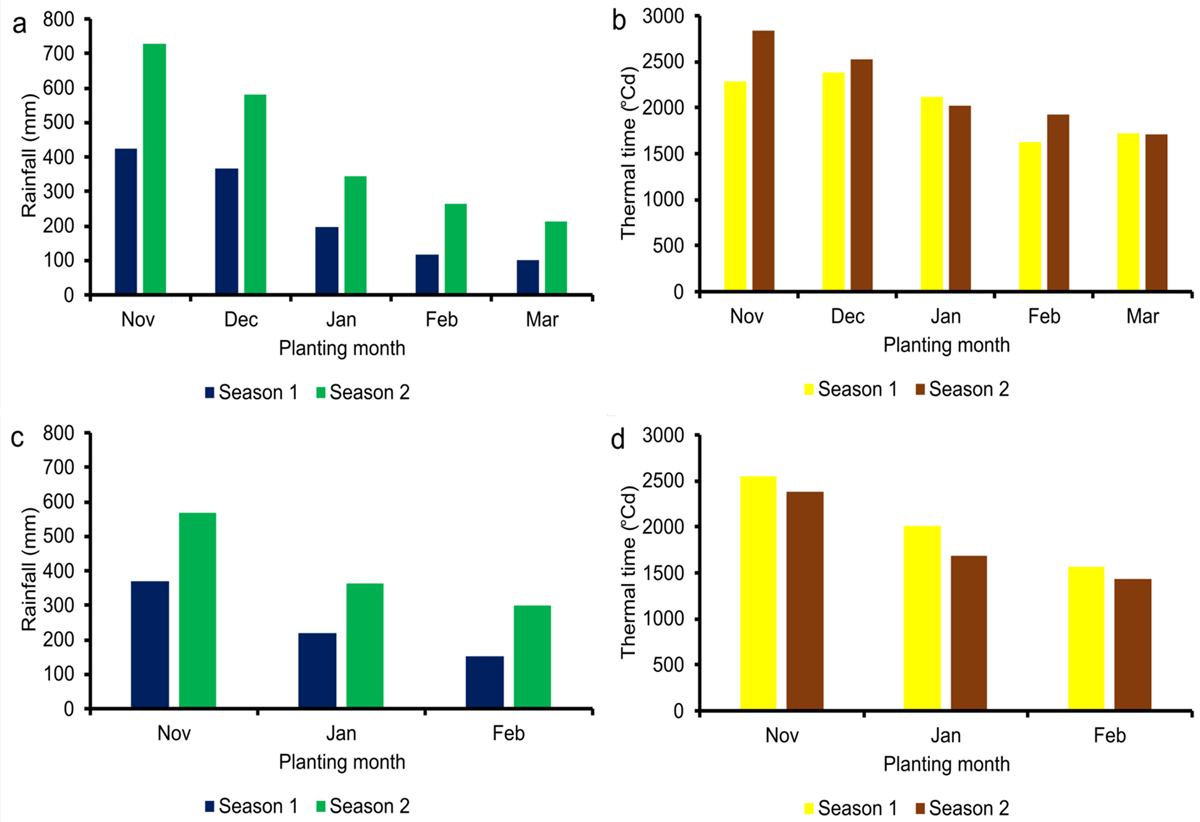 Fig. 1 Refer to the following caption and surrounding text.