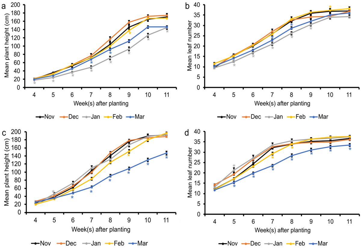 Fig. 2 Refer to the following caption and surrounding text.