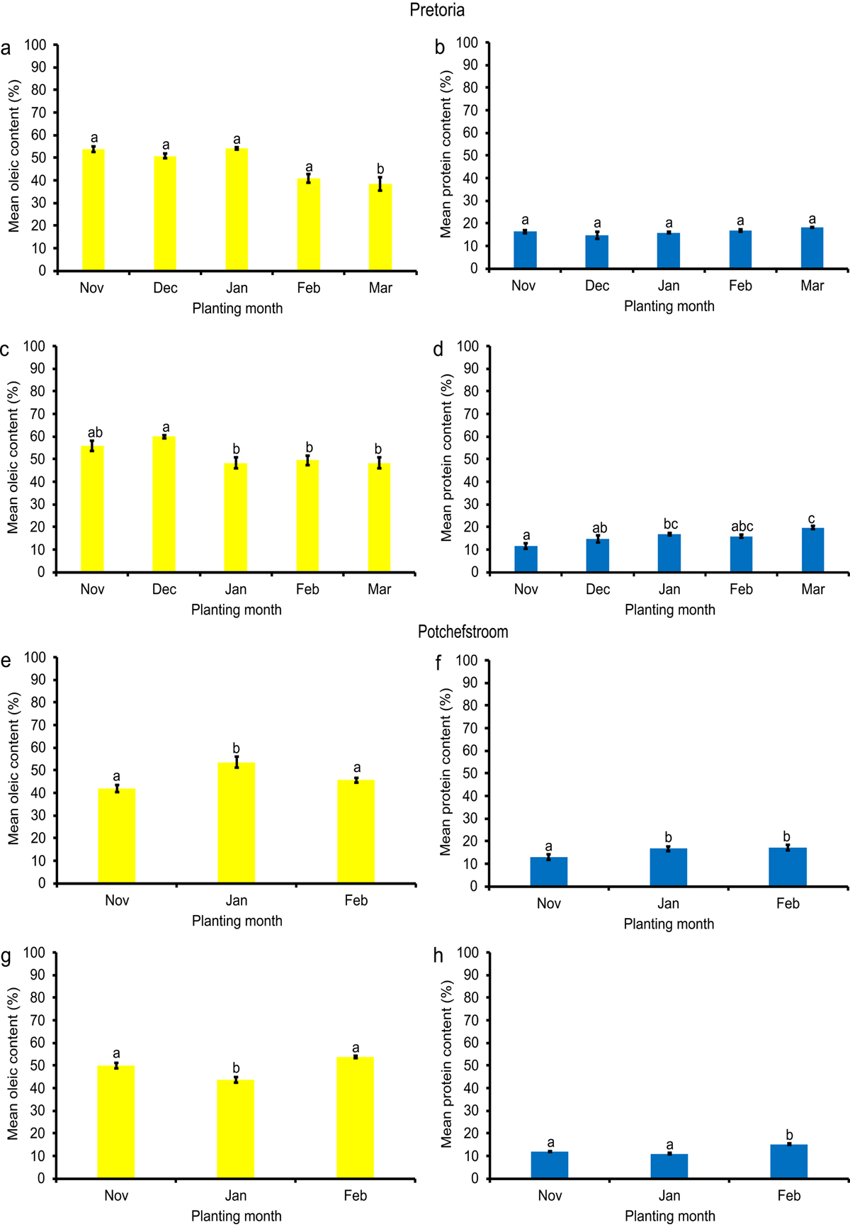 Fig. 5 Refer to the following caption and surrounding text.