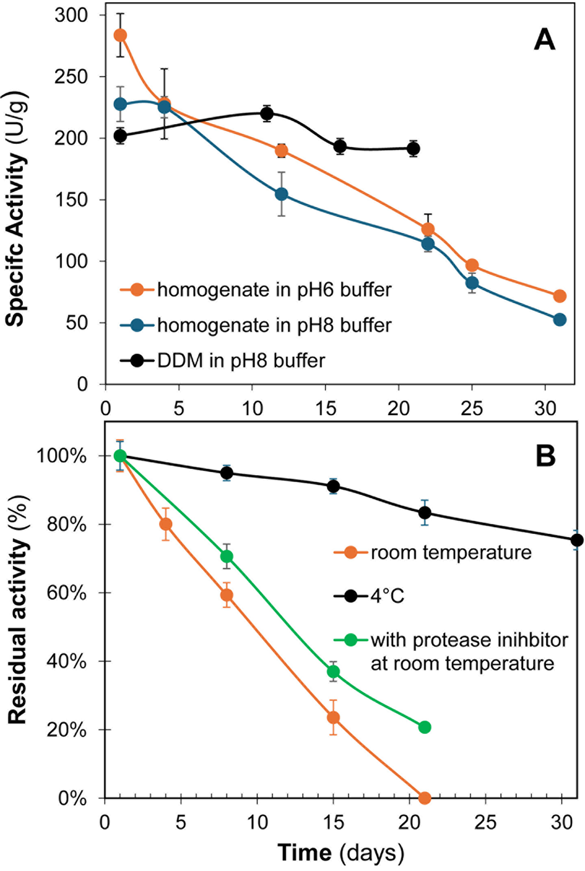 Fig 5 Refer to the following caption and surrounding text.
