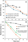 Thumbnail: Fig 5 Refer to the following caption and surrounding text.