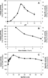 Thumbnail: Fig 6 Refer to the following caption and surrounding text.