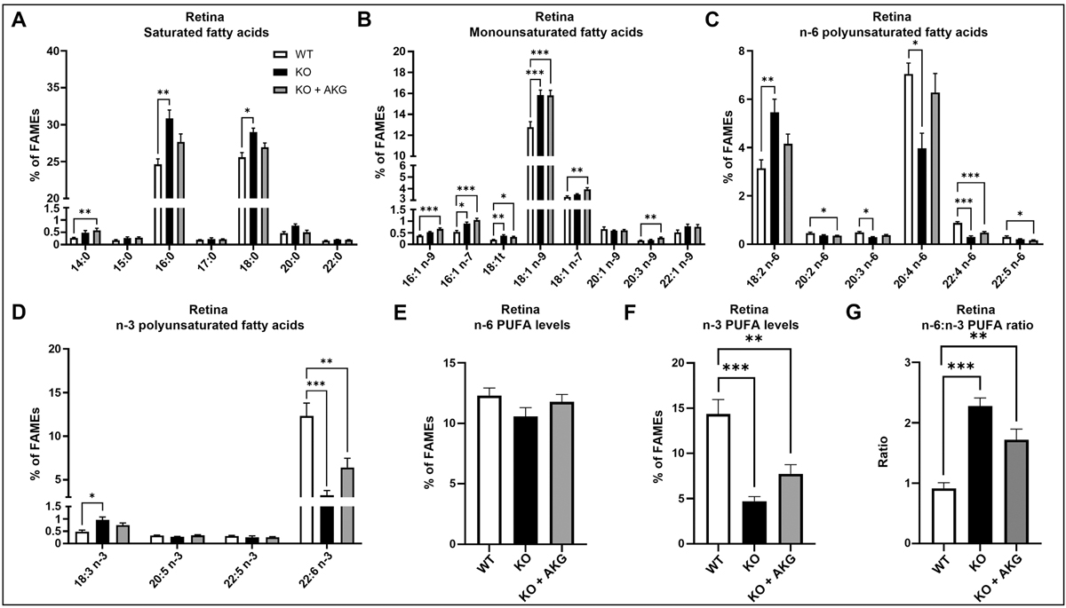 Fig 2 Refer to the following caption and surrounding text.
