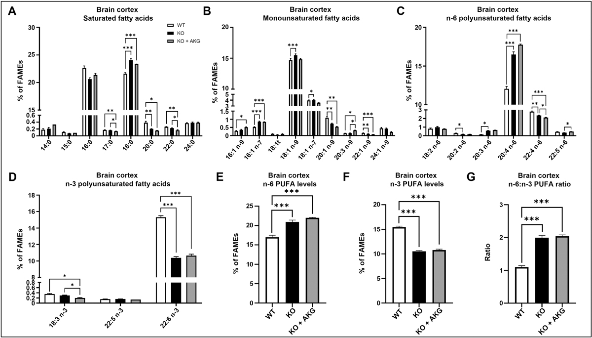 Fig 4 Refer to the following caption and surrounding text.