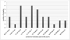 Thumbnail: Fig. 5 Refer to the following caption and surrounding text.