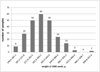 Thumbnail: Fig. 6 Refer to the following caption and surrounding text.